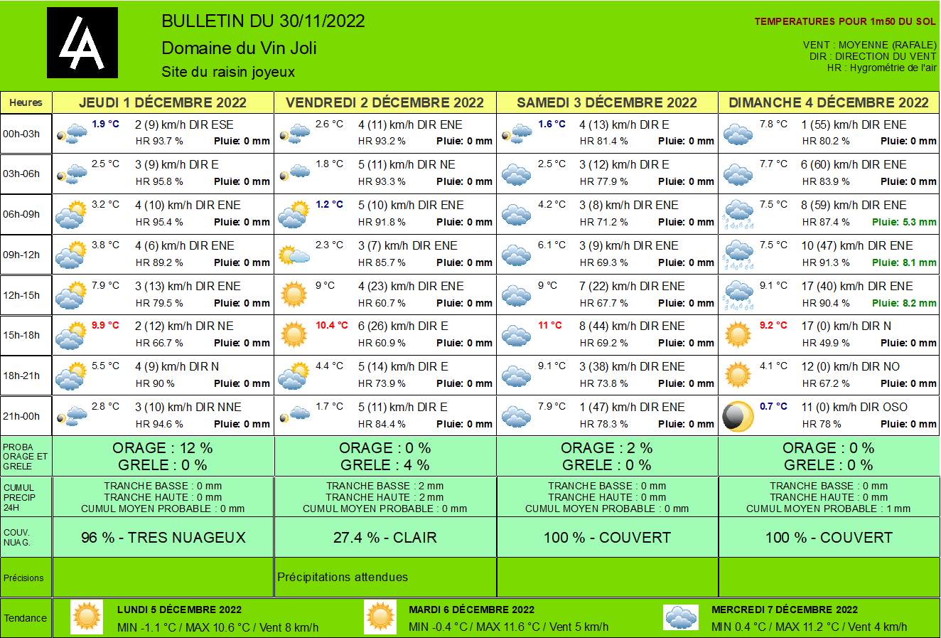 Exemple de bulletin météo généré par Quadro